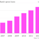 Image for article titled This is the bank to watch for a Chinese credit implosion